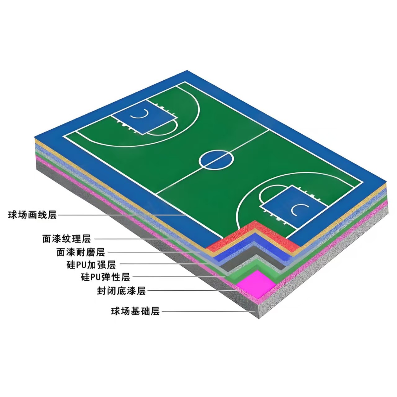 景德镇市硅PU材料学校塑胶跑道 - 排名